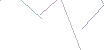 Error! Try again later!